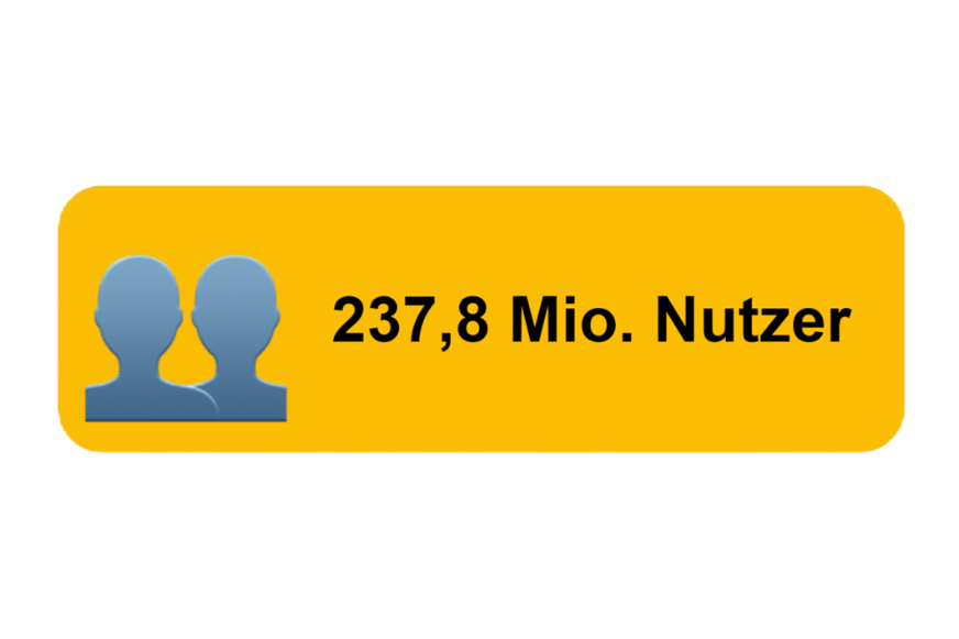 Grafik mit Menschen Emoji bezüglich Nutzer von Twitter